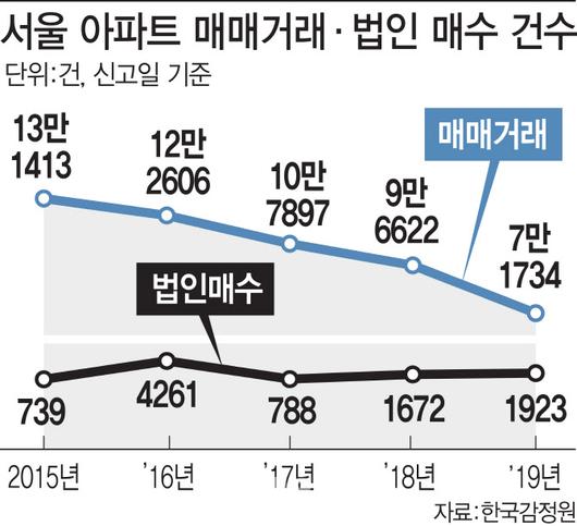 이데일리