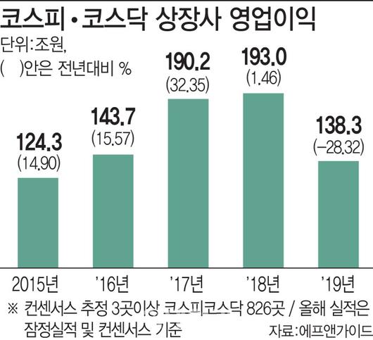 이데일리