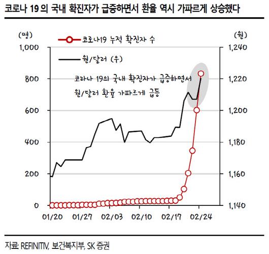 이데일리