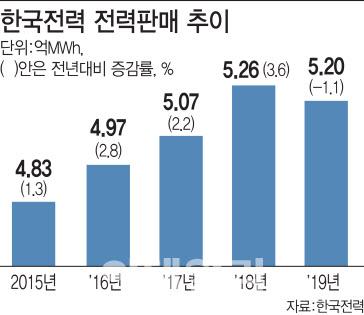 이데일리