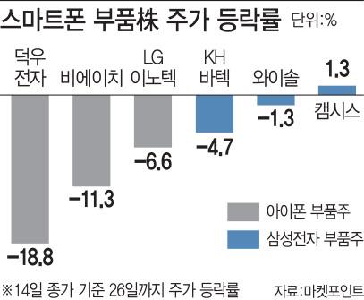 이데일리