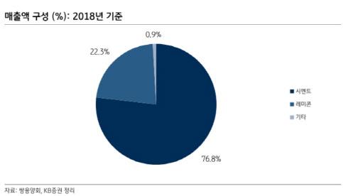 이데일리