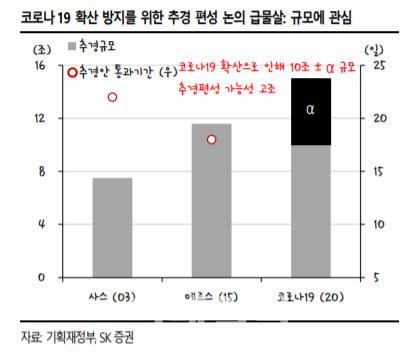 이데일리