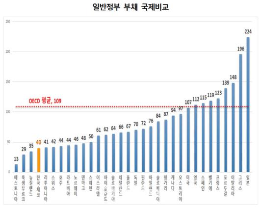 이데일리