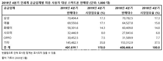 이데일리