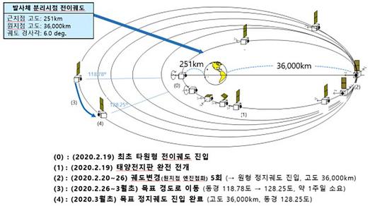 이데일리