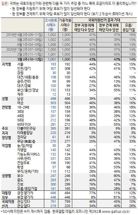 이데일리