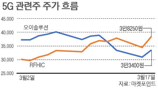 이데일리