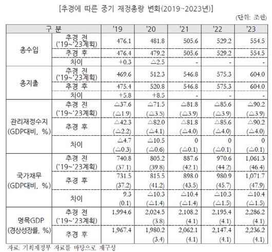 이데일리