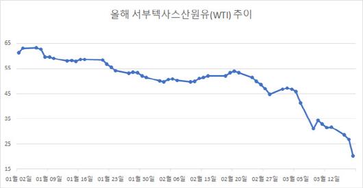 이데일리