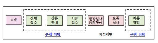 이데일리