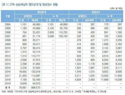 이데일리