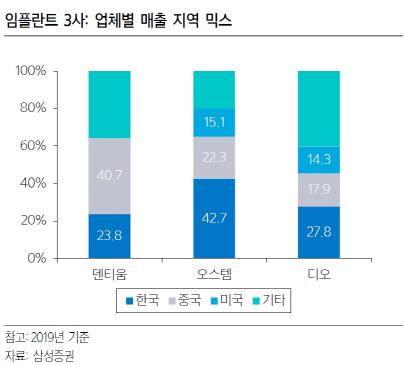 이데일리