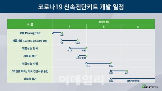 이데일리