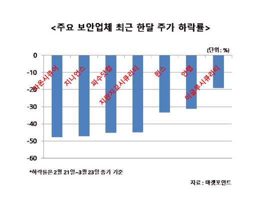 이데일리