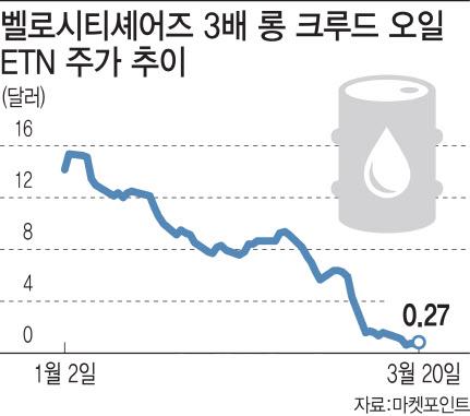 이데일리