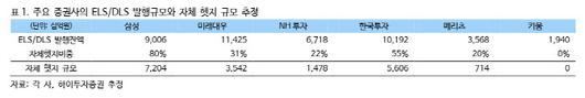 이데일리