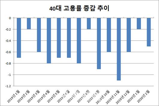 이데일리