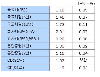 이데일리