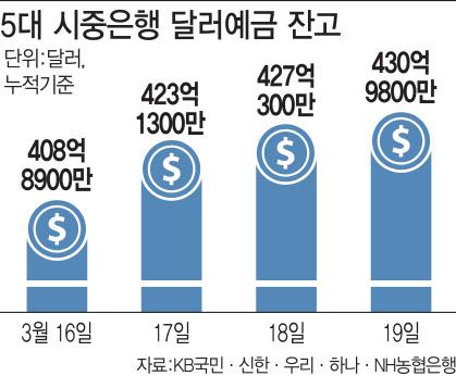 이데일리