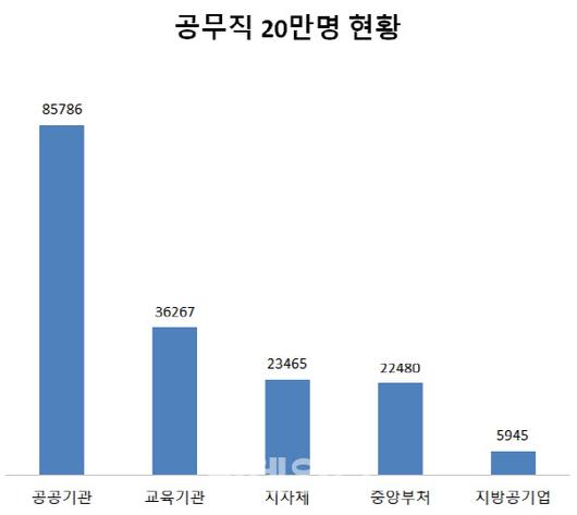 이데일리