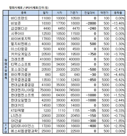 이데일리