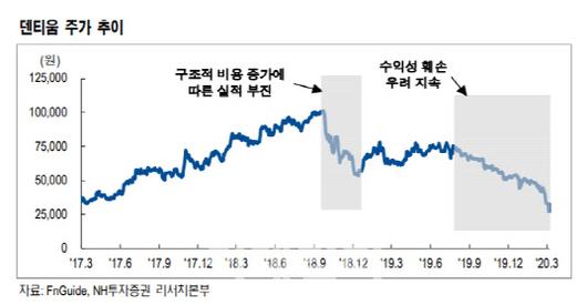 이데일리