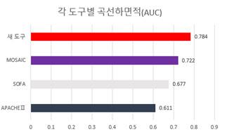 이데일리