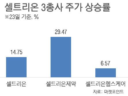 이데일리