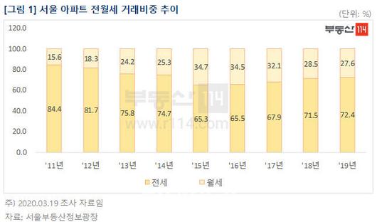 이데일리