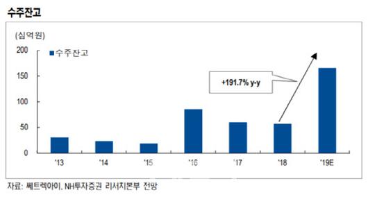 이데일리