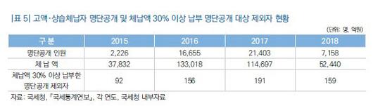 이데일리