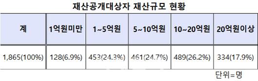 이데일리