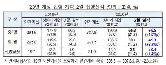 이데일리