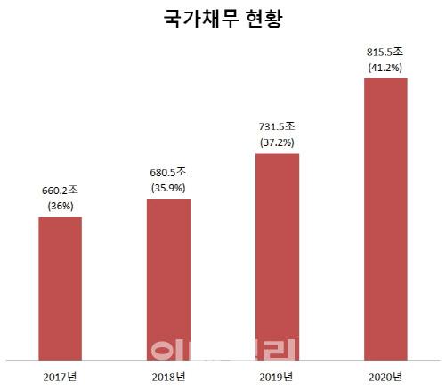 이데일리