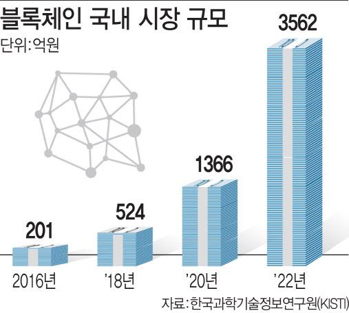 이데일리