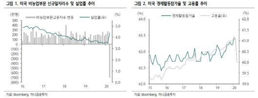 이데일리