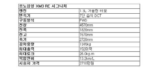 이데일리