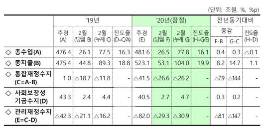 이데일리