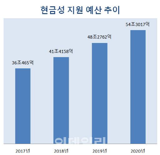 이데일리