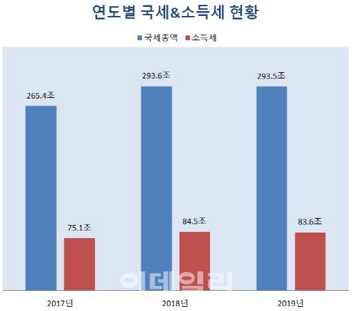 이데일리