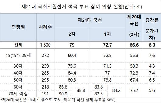 이데일리