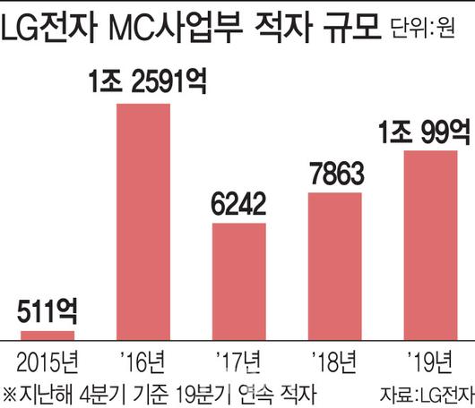 이데일리