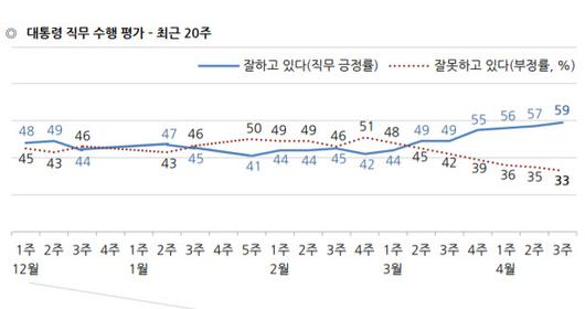 이데일리