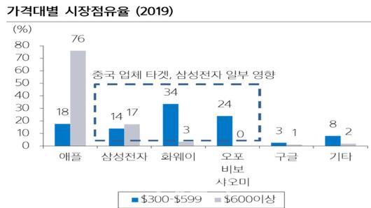 이데일리