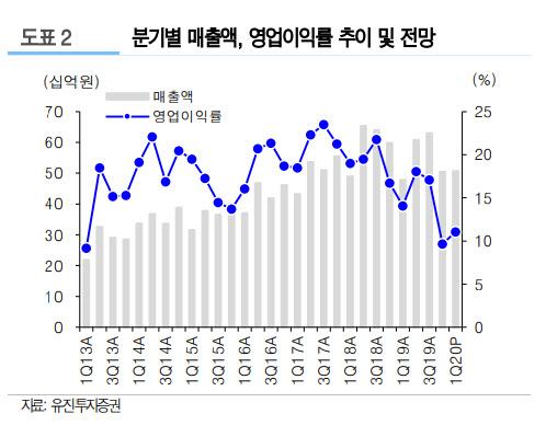 이데일리