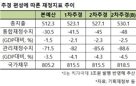 이데일리