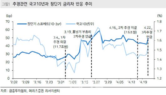 이데일리