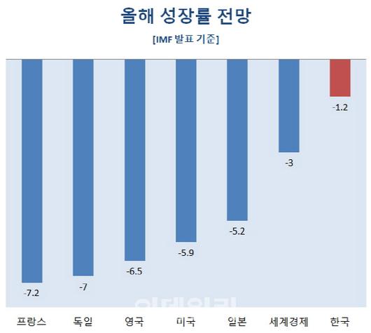 이데일리