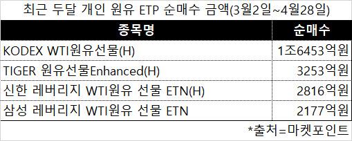 이데일리